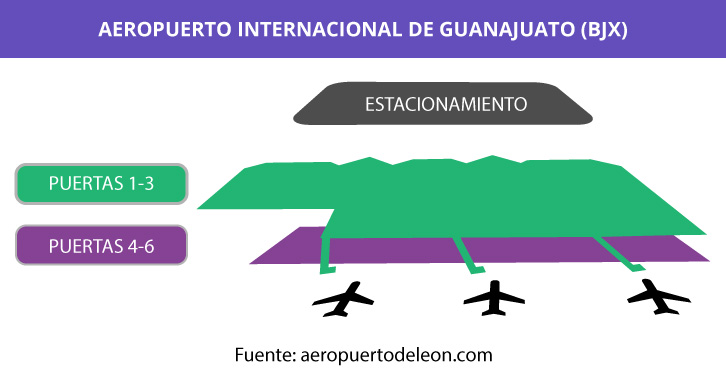 mapa del aeropuerto de León-imagen-de-portada